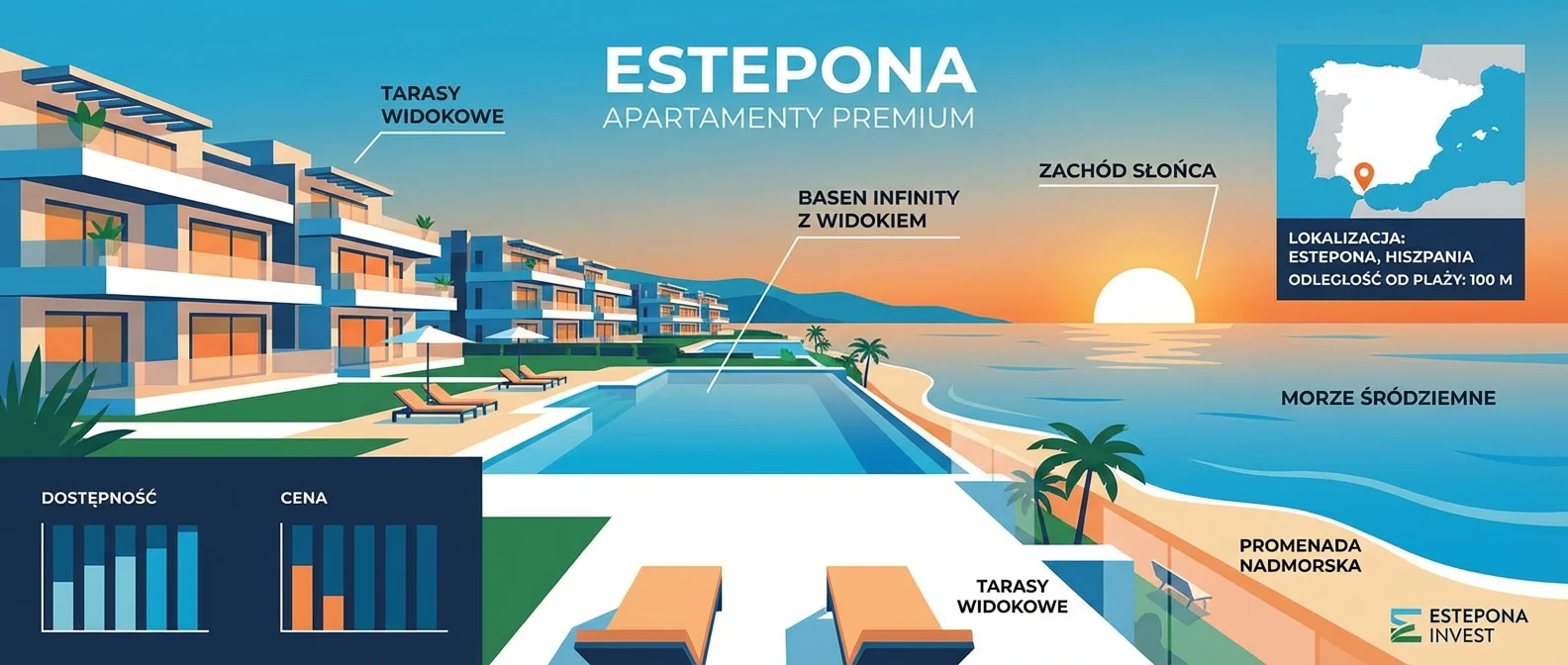 Panoramiczny widok na nowoczesny kompleks apartamentów w Esteponie z basenem typu infinity i widokiem na Morze Śródziemne o zachodzie słońca.